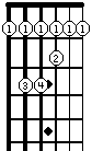 F chord graph