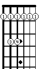 F minor bar chord graph