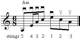 Measure 1 of House of the Rising Sun on staff with picking