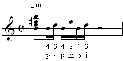 Beat 1 and 2 of the first measure of Hotel California on the staff.