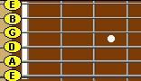 Guitar fretboard.  Open strings.