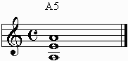 3 string A5 power chord on the staff