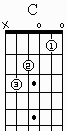 C chord on fretboard in open position