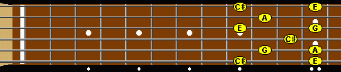 A7 arpeggio in 9th position on fretboard