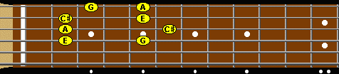 A7 inversions on the fretboard in 2nd and 5th position