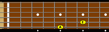 A 2 string power chord on strings 5 and 6 on fretboard with note names