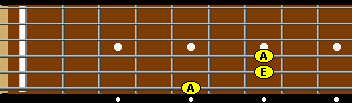 A 3 string power chord on strings 4 5 6 on fretboard