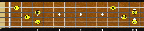 C7 in 1st position and A7 in 10th position on the fretboard