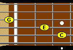 C triad in root on strings 3,4 and 5 on the fretboard