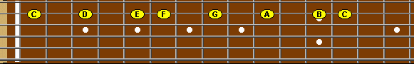 Guitar fretboard showing C major scale on B string.