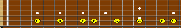 Guitar fretboard showing C major scale on the A string