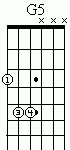power chord