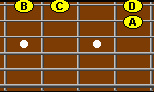 Fretboard.  Play in19th position.