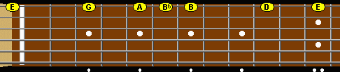 E blues scale one sting fretboard