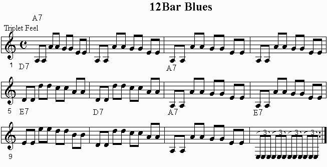 12 bar blues in standard music notation