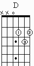 Chord chart for open D chord.
